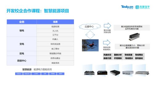 产品发布 | 2022达内高慧强学人工智能产业学院建设方案图文详解