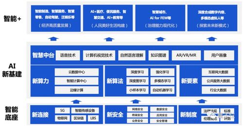 智能浪潮 AI估分与产业互联网的深度融合