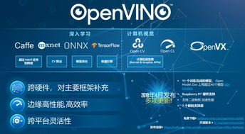 加速人工智能在边缘计算中的开发与应用——英特尔人工智能技术深度学习专场研讨会报名启动