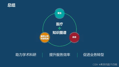 人工智能在医疗行业的应用与信息化技术方案