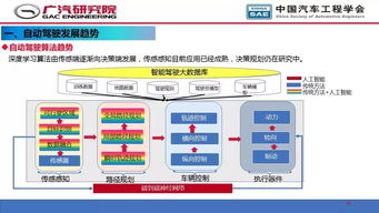 人工智能在自动驾驶开发中的应用