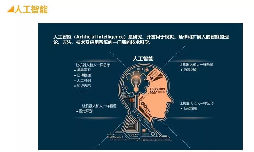 人工智能定义与其在软件开发中的应用探索